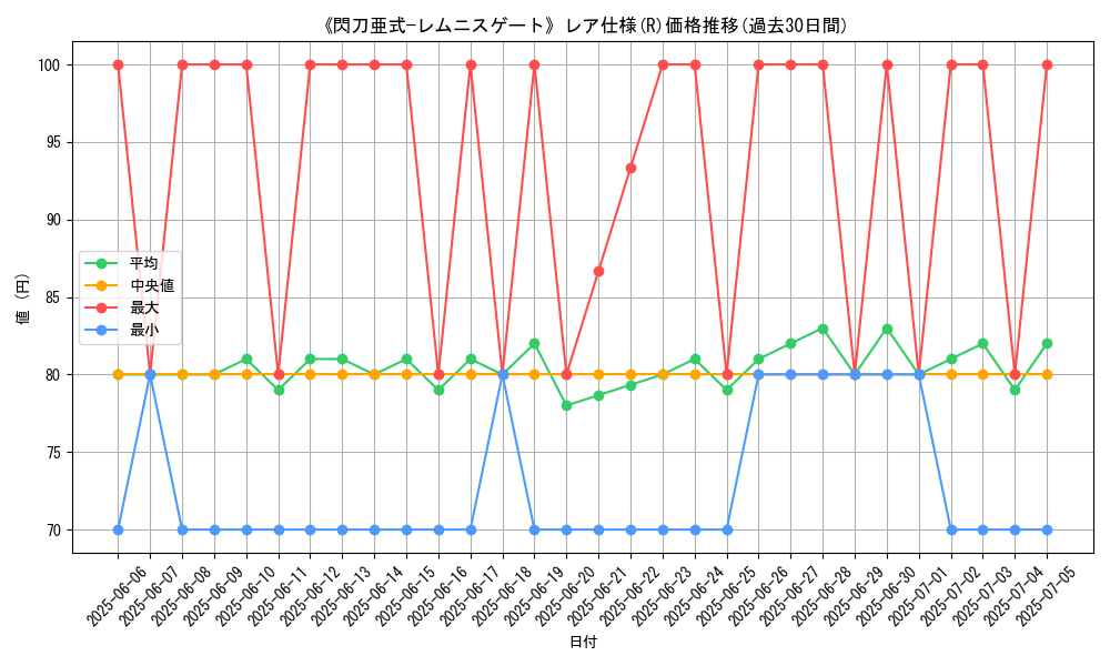 graph_rarity_5848