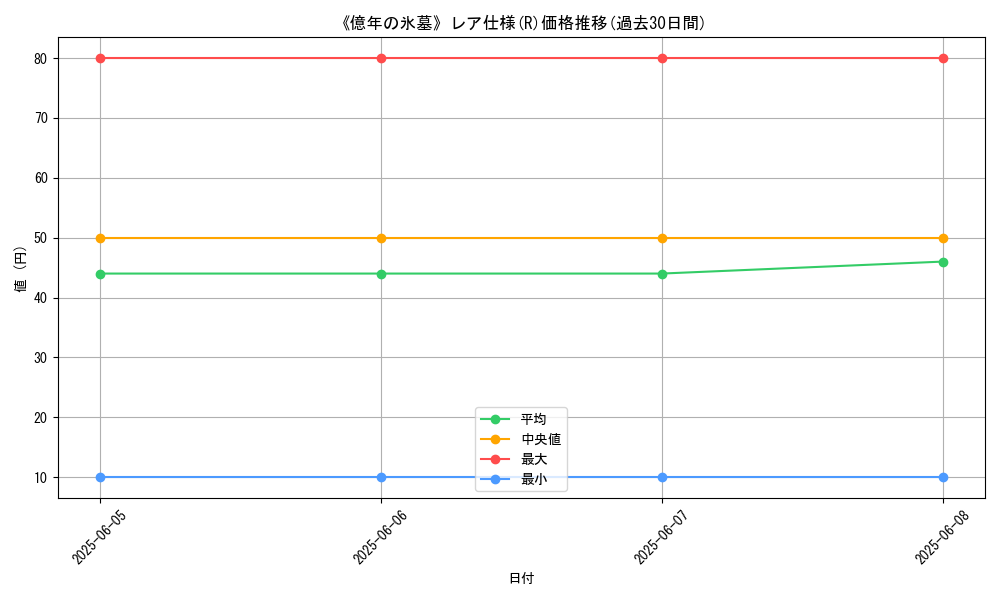 graph_rarity_5848