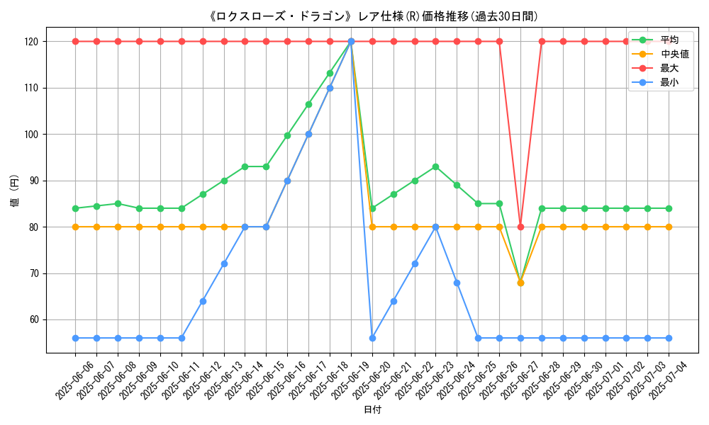 graph_rarity_5848