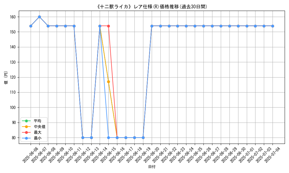 graph_rarity_5848