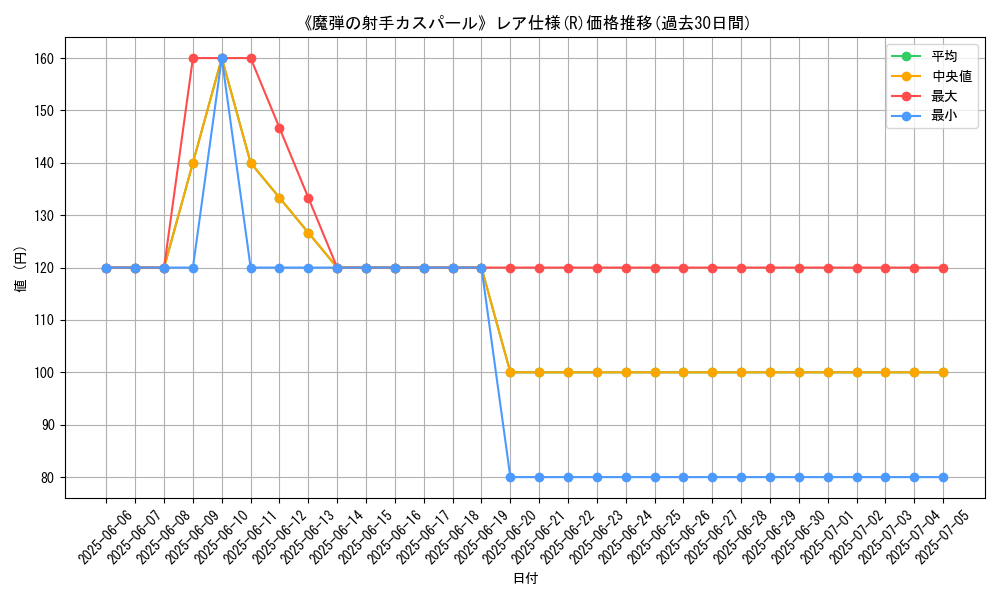graph_rarity_5848