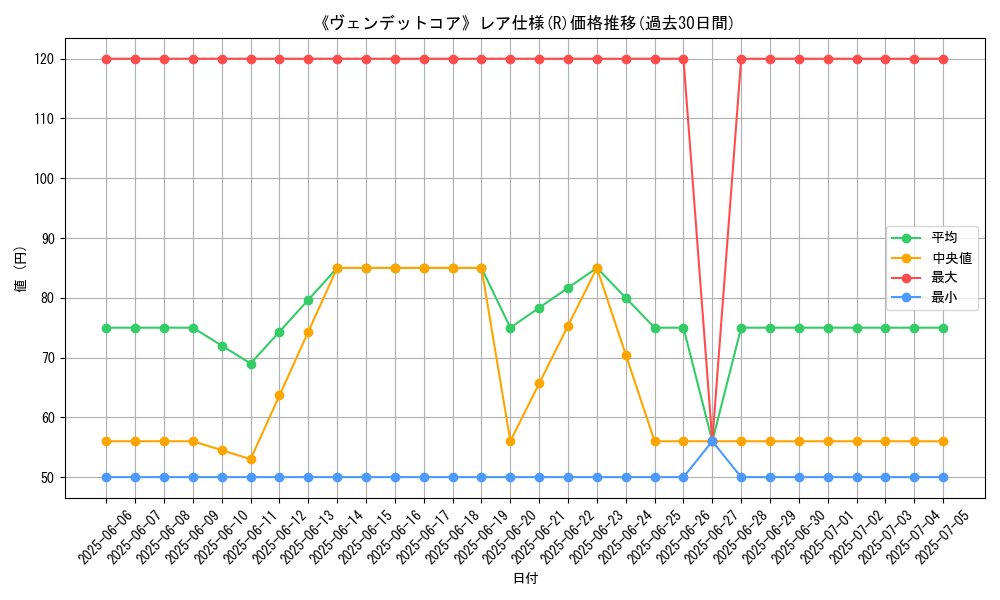 graph_rarity_5848