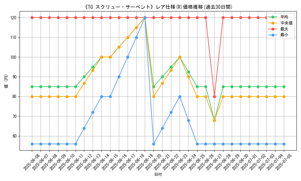 graph_rarity_5848