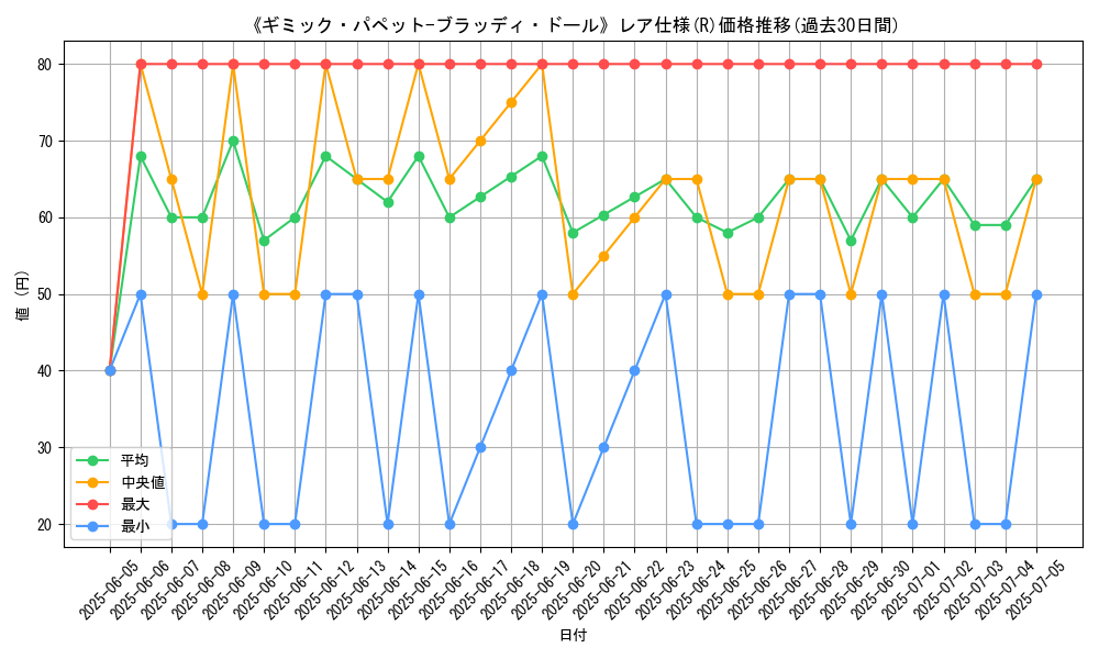 graph_rarity_5848