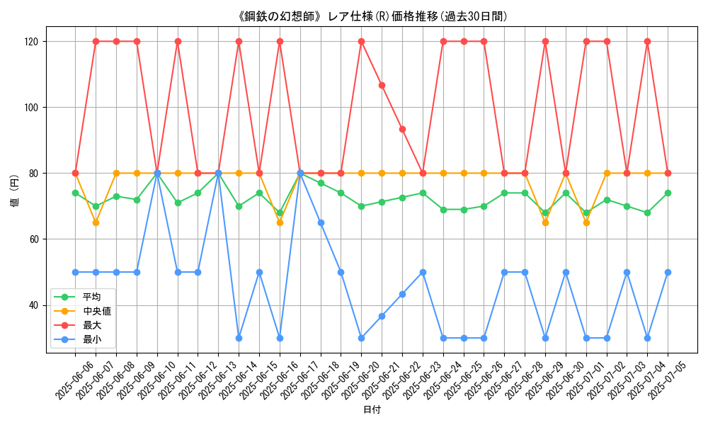 graph_rarity_5848