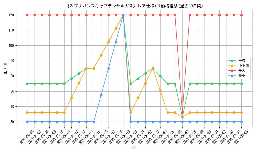 graph_rarity_5848