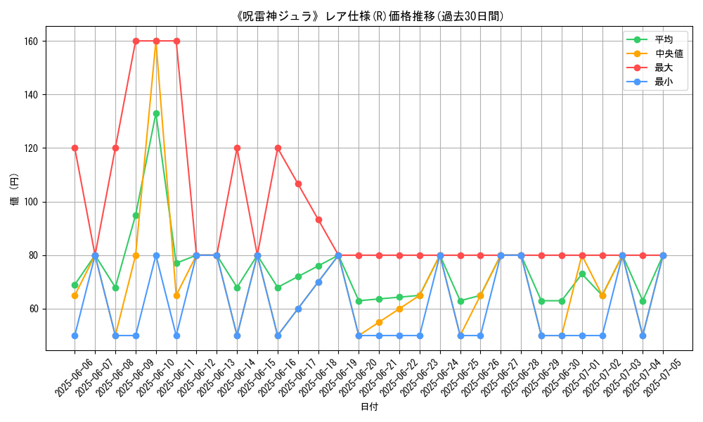 graph_rarity_5848