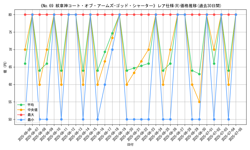 graph_rarity_5848