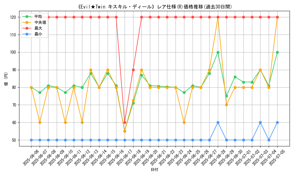 graph_rarity_5848