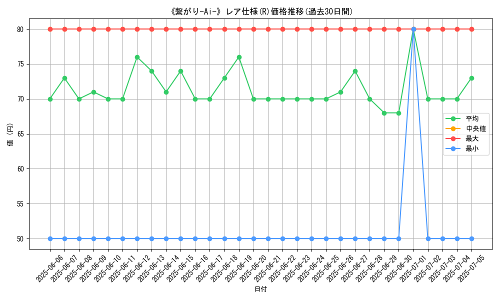 graph_rarity_5848