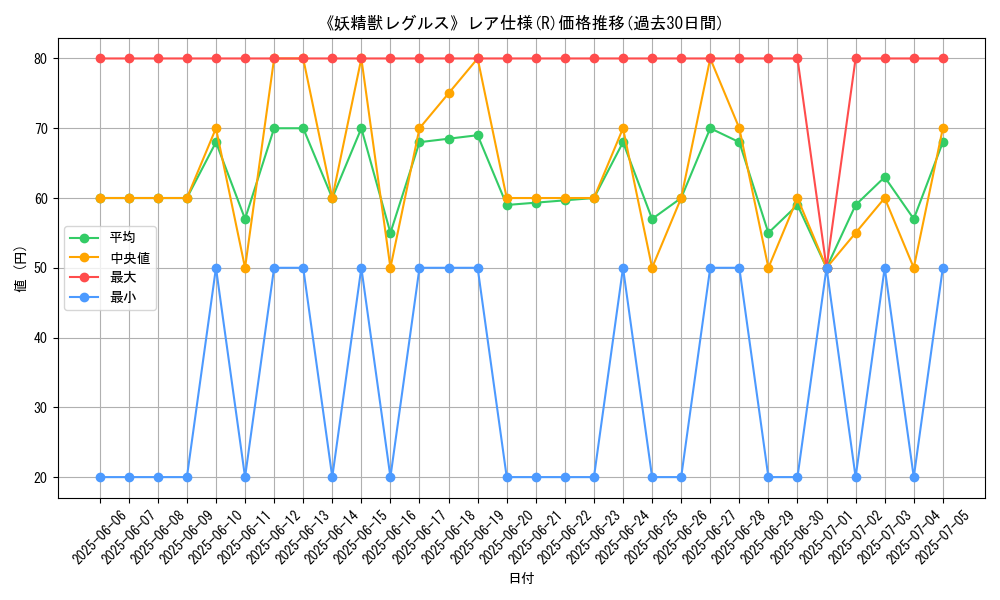 graph_rarity_5848