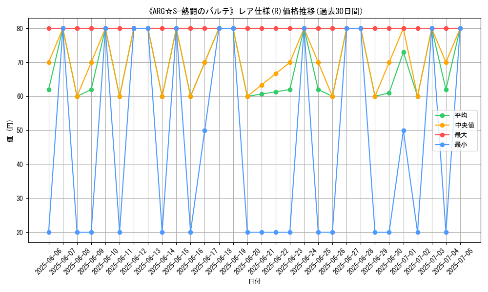 graph_rarity_5848