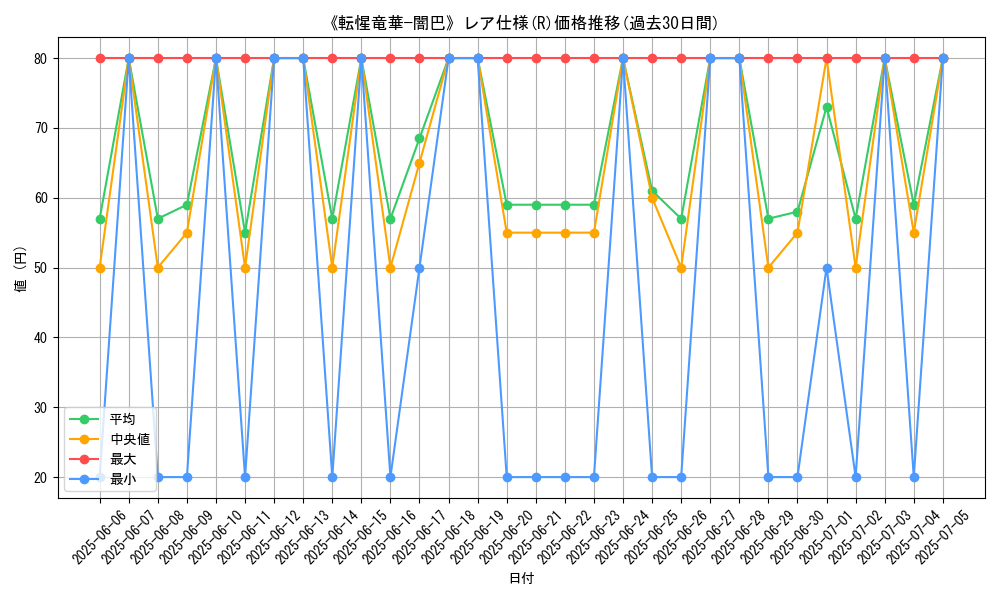 graph_rarity_5848
