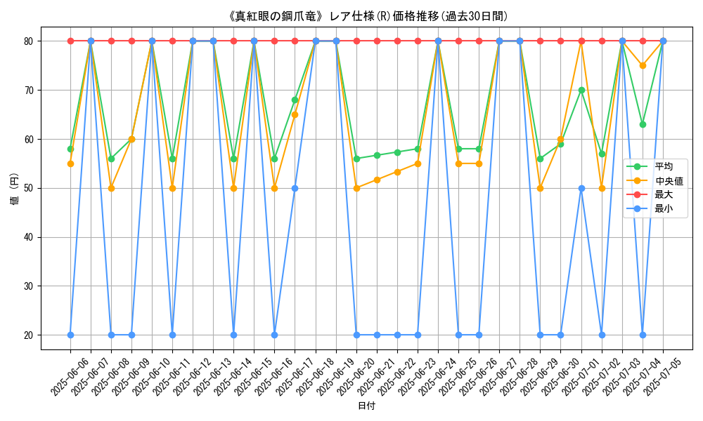 graph_rarity_5848
