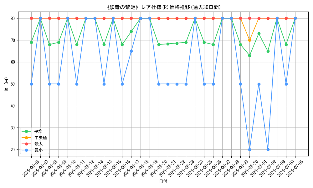 graph_rarity_5848