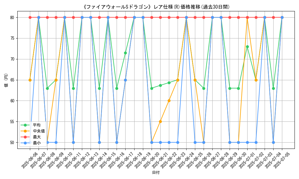 graph_rarity_5848