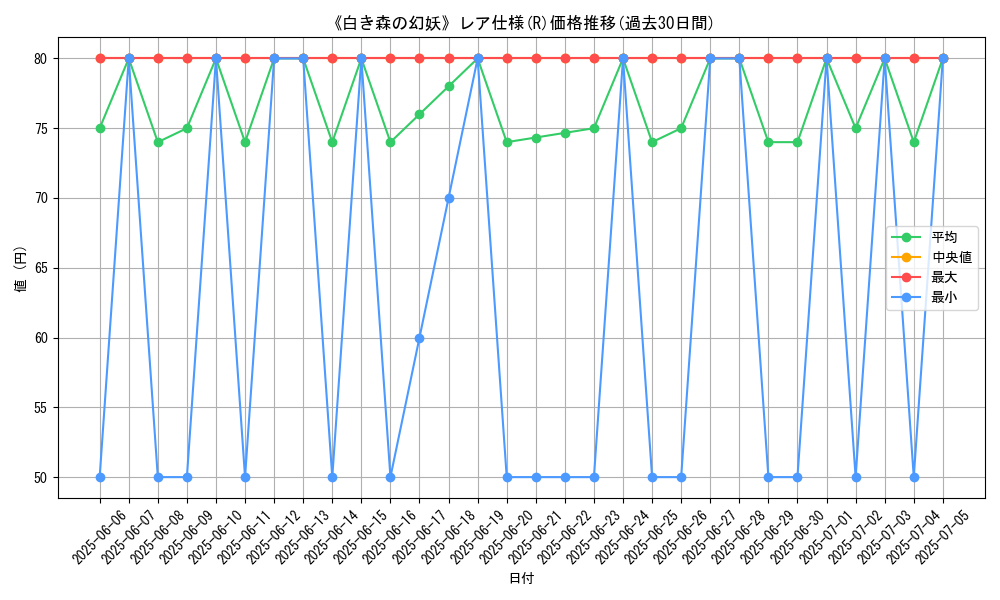 graph_rarity_5848