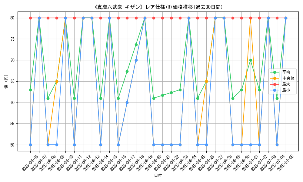 graph_rarity_5848