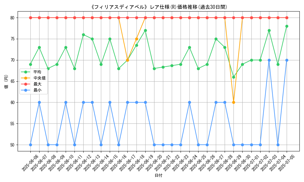 graph_rarity_5848