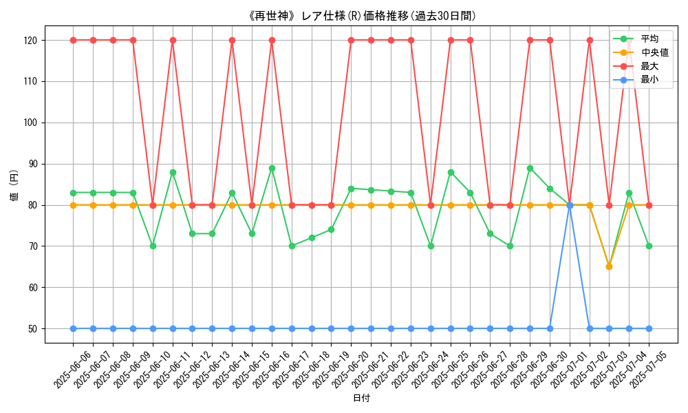 graph_rarity_5848