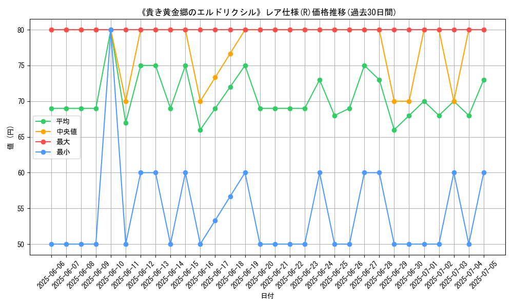 graph_rarity_5848