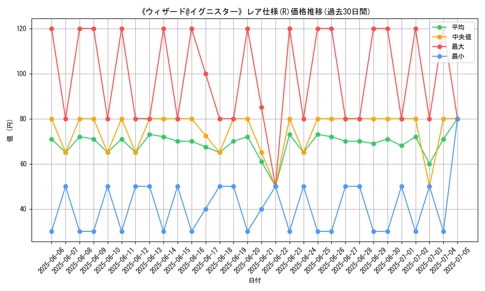 graph_rarity_5848