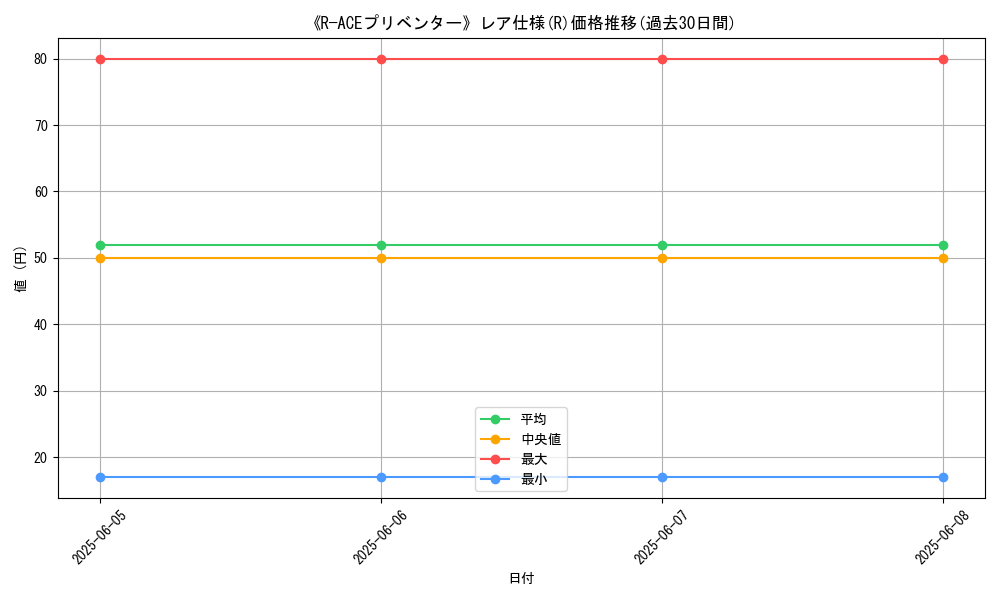 graph_rarity_5848