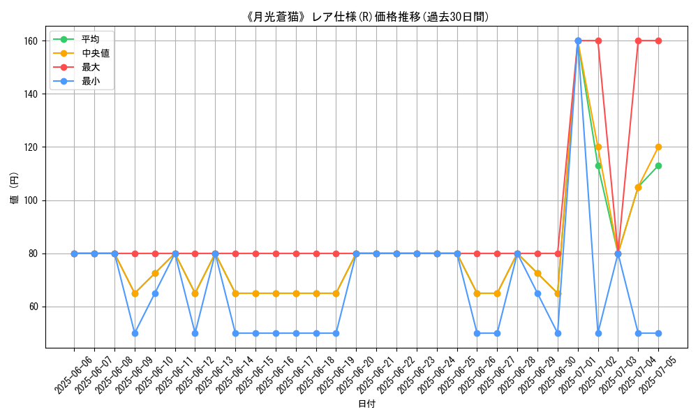 graph_rarity_5848