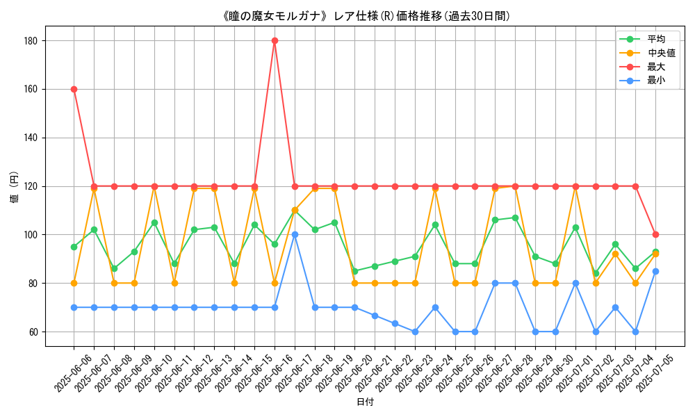 graph_rarity_5848
