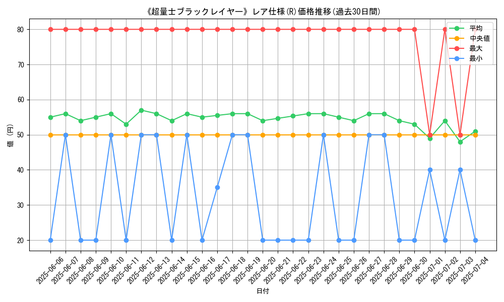graph_rarity_5848