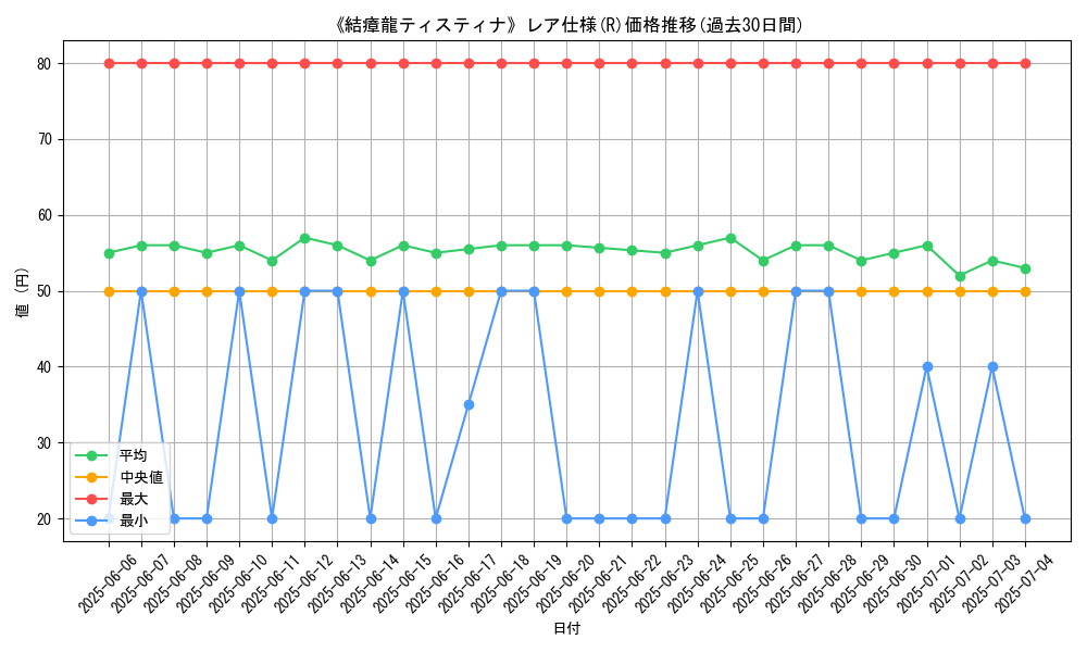 graph_rarity_5848