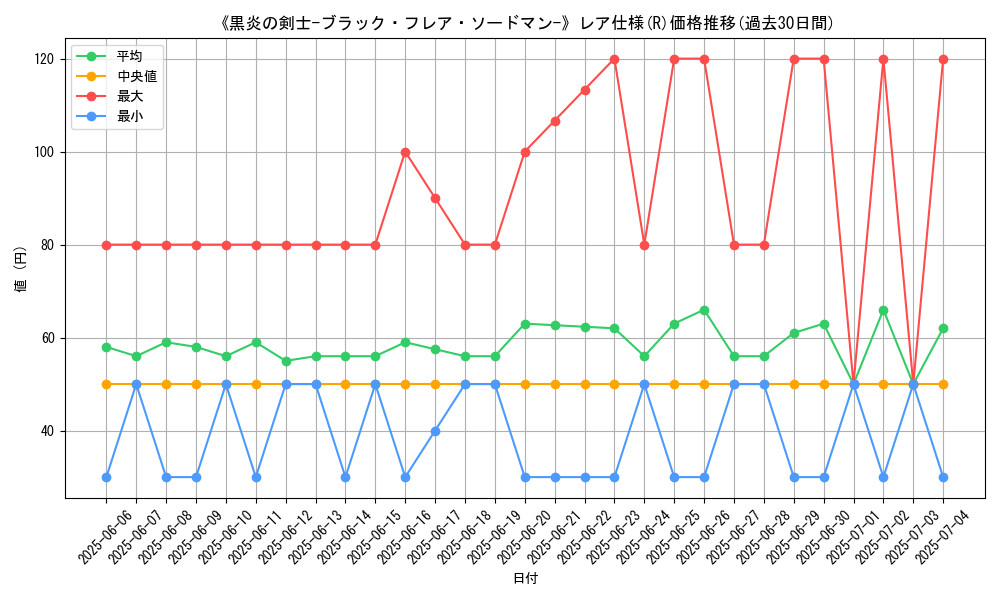 graph_rarity_5848