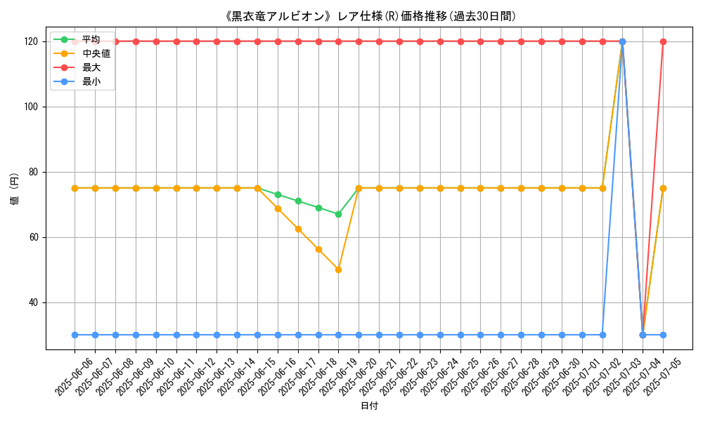 graph_rarity_5848