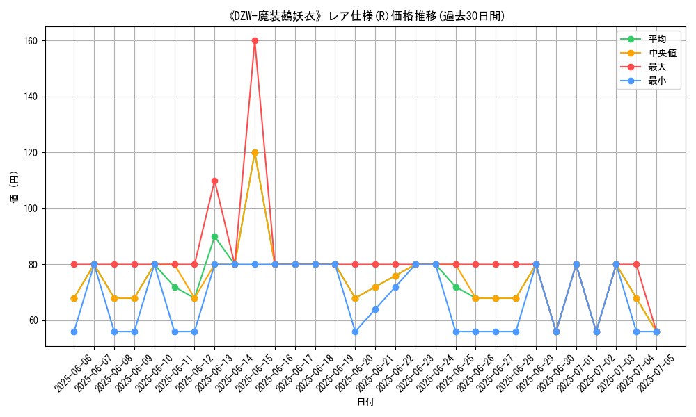 graph_rarity_5848
