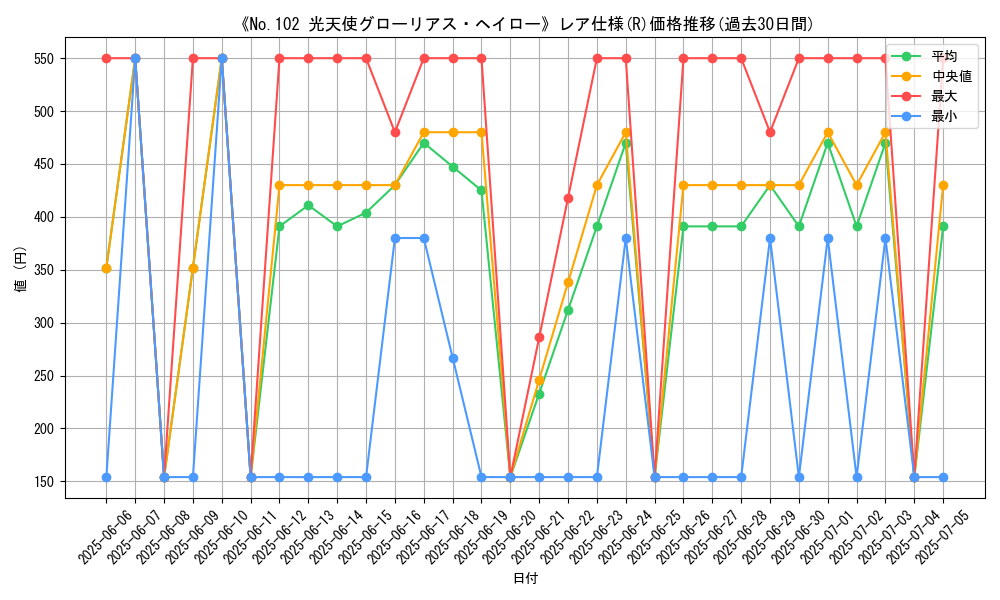 graph_rarity_5848