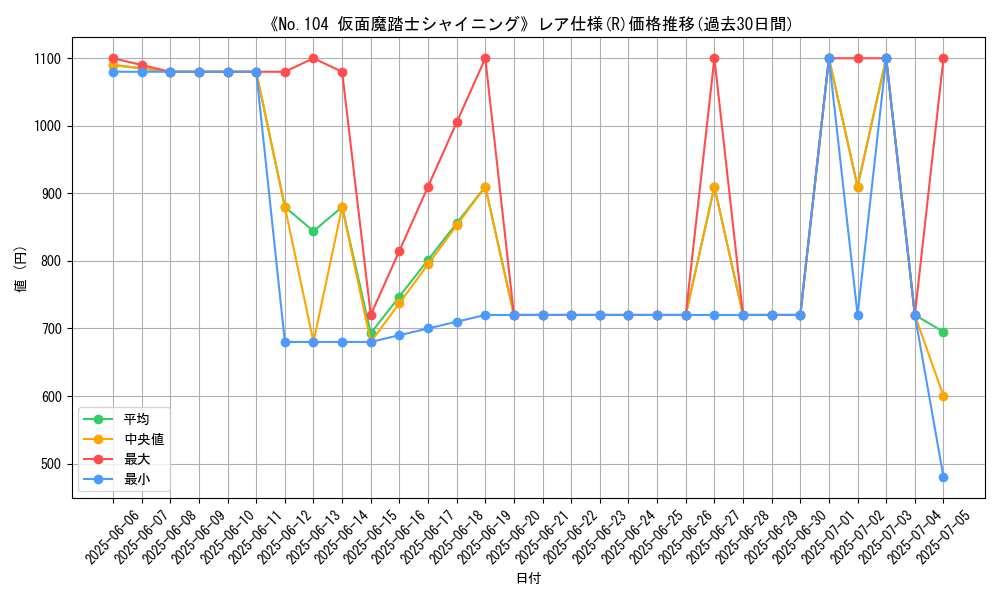 graph_rarity_5848