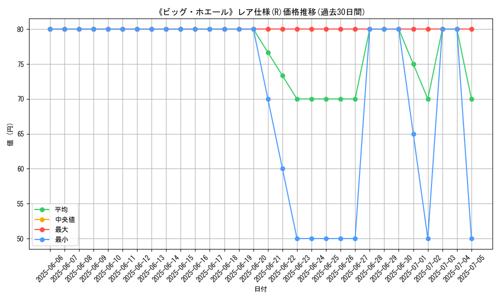 graph_rarity_5848
