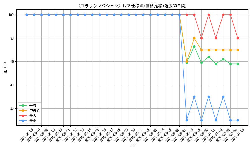 graph_rarity_5848
