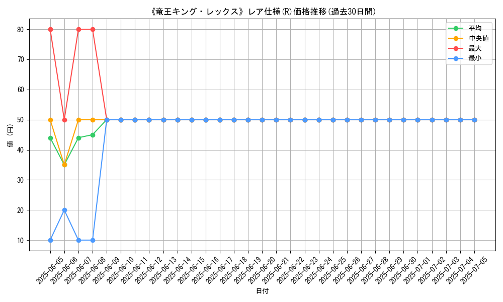 graph_rarity_5848