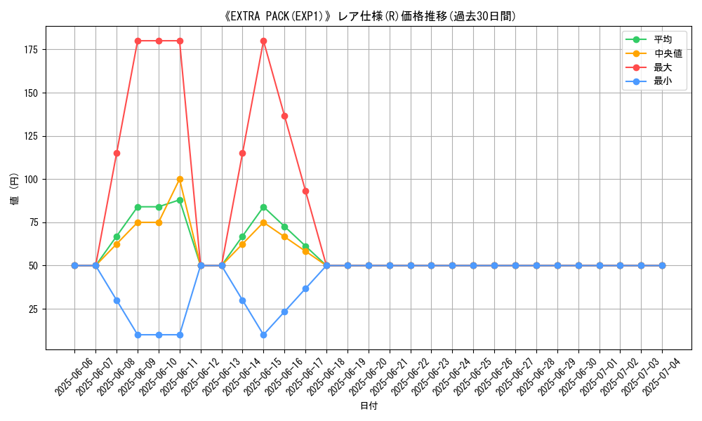 graph_rarity_5848