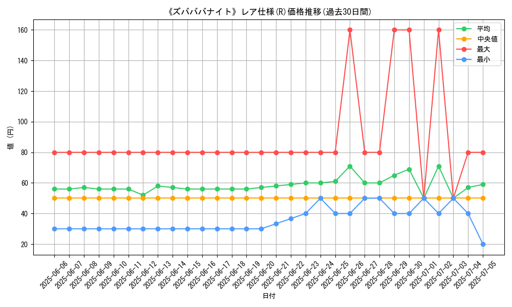 graph_rarity_5848