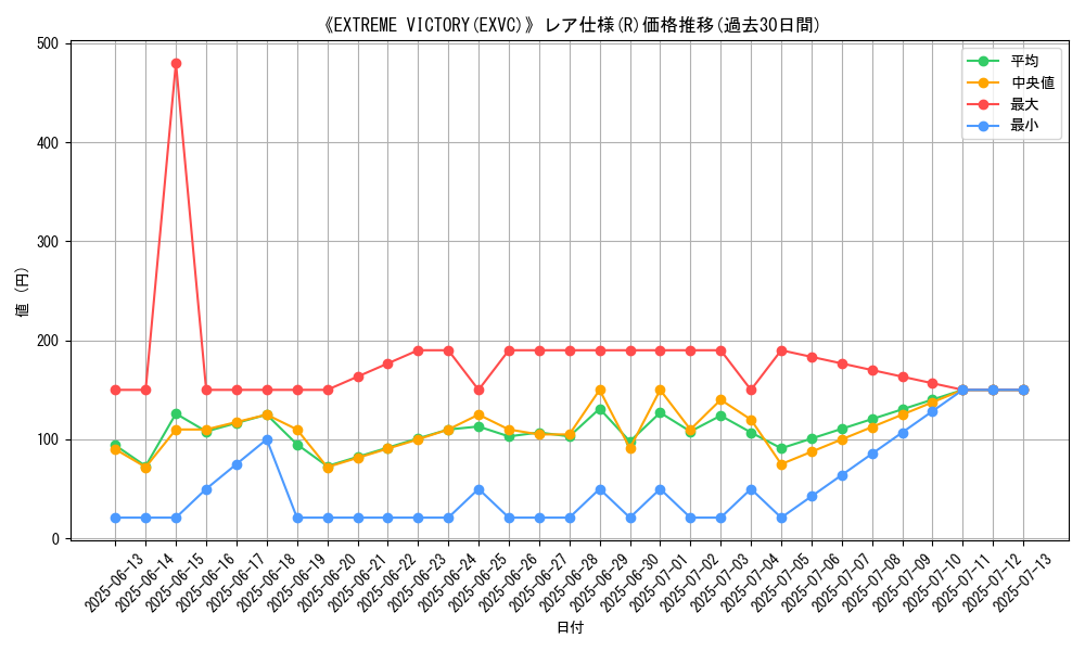 graph_rarity_5848