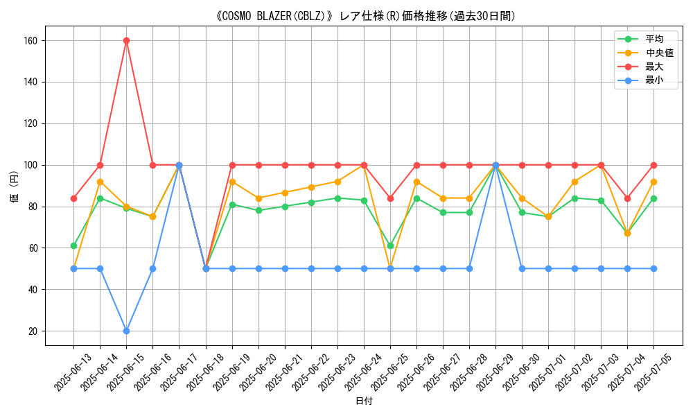 graph_rarity_5848
