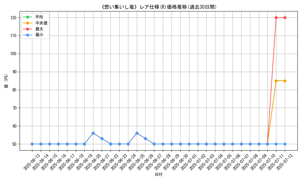 graph_rarity_5848