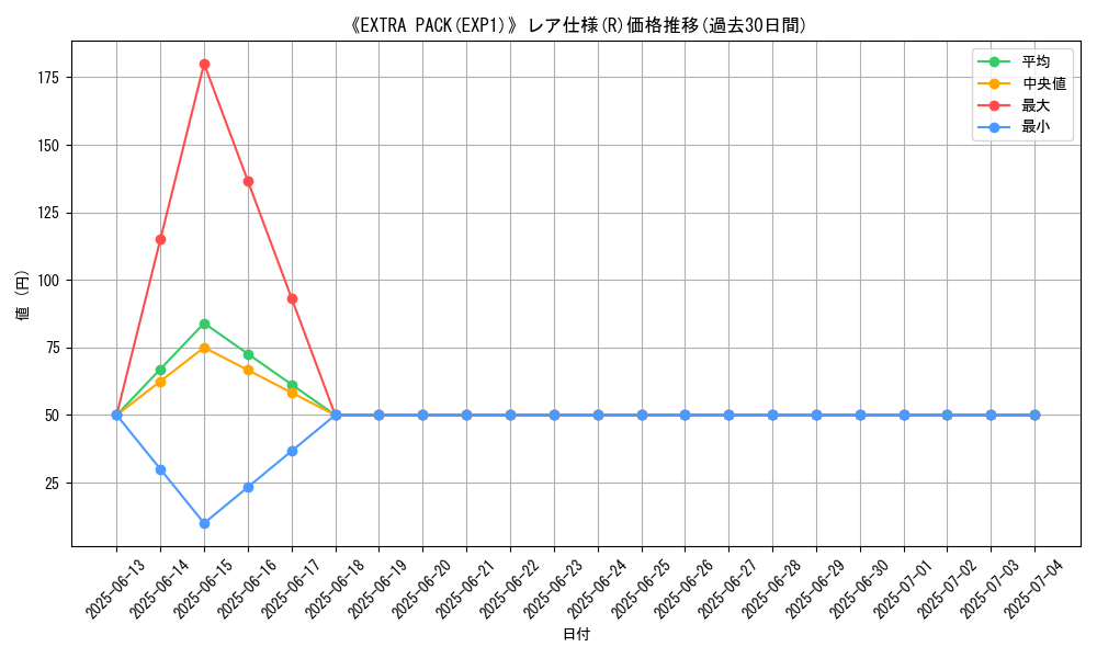 graph_rarity_5848