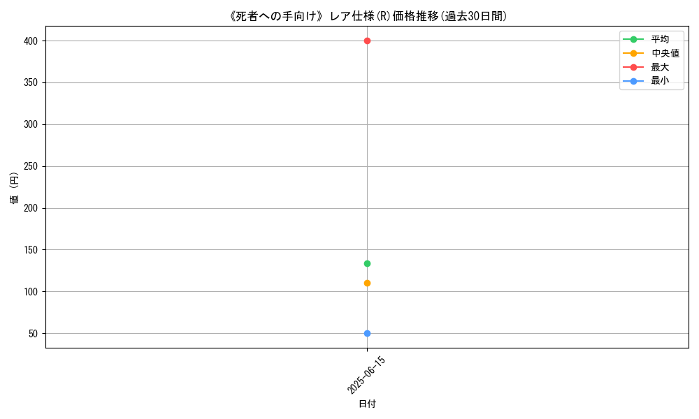 graph_rarity_5848