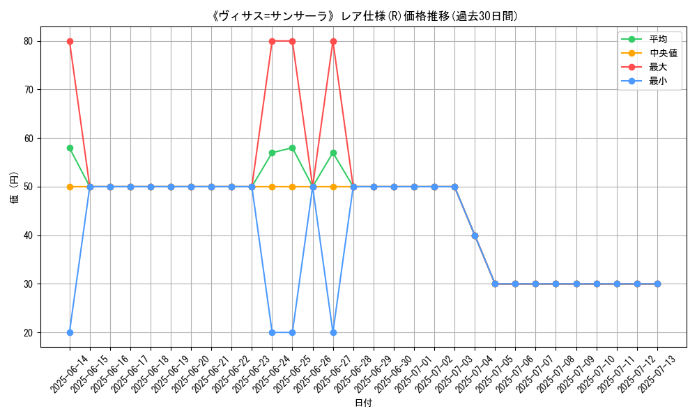 graph_rarity_5848