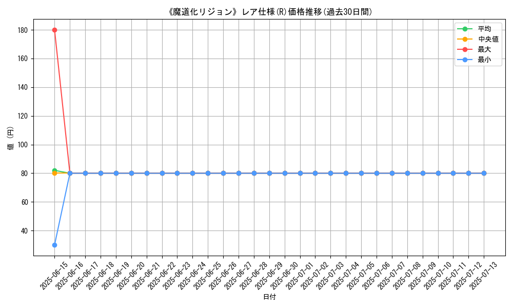 graph_rarity_5848