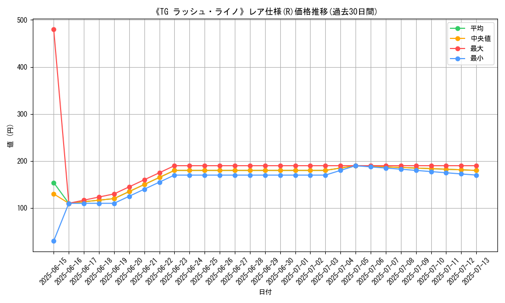 graph_rarity_5848