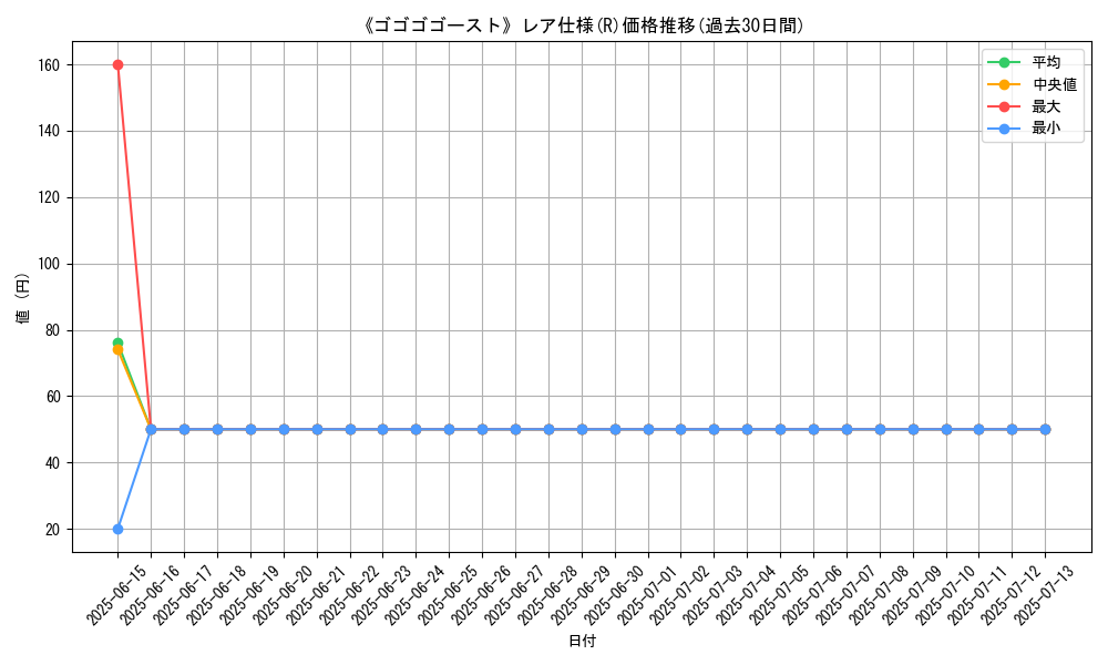 graph_rarity_5848